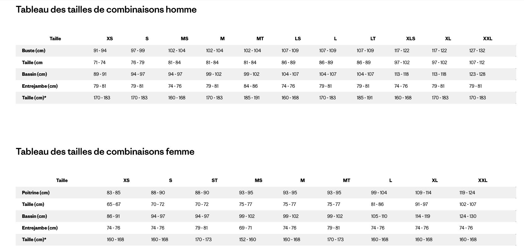 SIZE CHART PATAGONIA